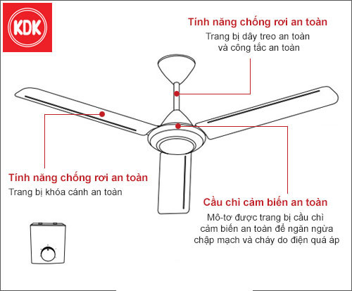 Tính năng của quạt trần KDK M60SG(WH)